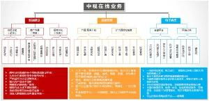 企業全營銷 技術推廣服務的戰略藍圖與實施路徑