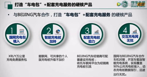 鵬翼騰飛，共享未來 北京汽車發布“鵬翼計劃”劍指10萬使用權交易