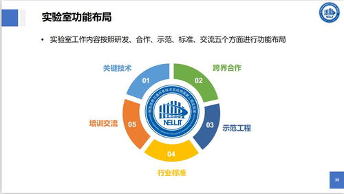 物聯(lián)網(wǎng)技術(shù)與智能物流 網(wǎng)絡(luò)技術(shù)服務(wù)的新篇章