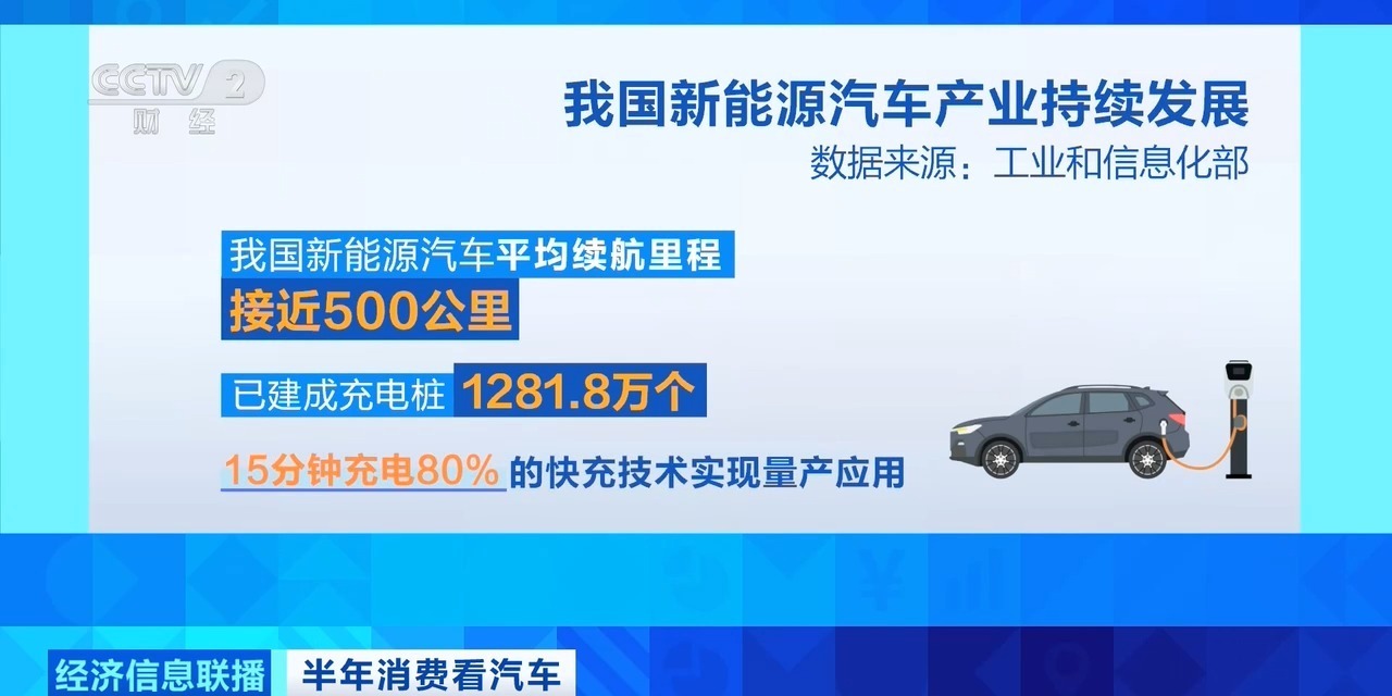 新能源汽車配套設施日臻完善，湖北網絡技術服務助推市場份額再攀新高